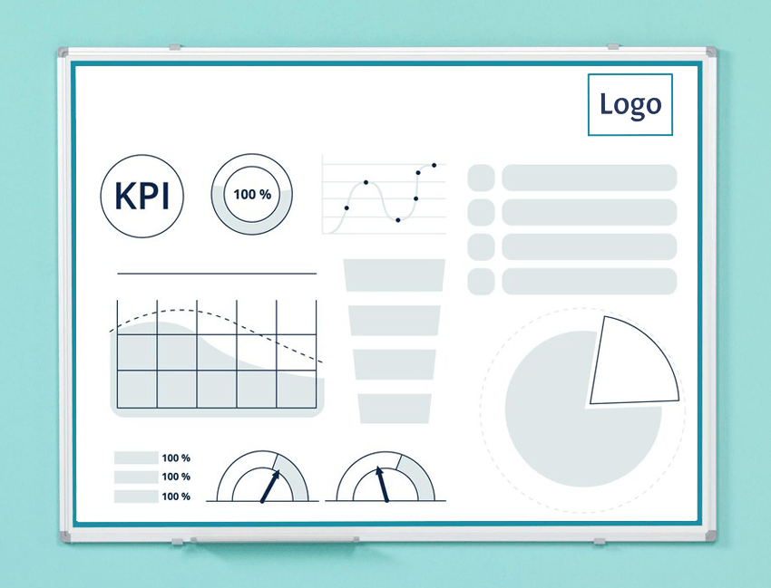 KPI table | Ključni indikatori učinka | Izrada i prodaja